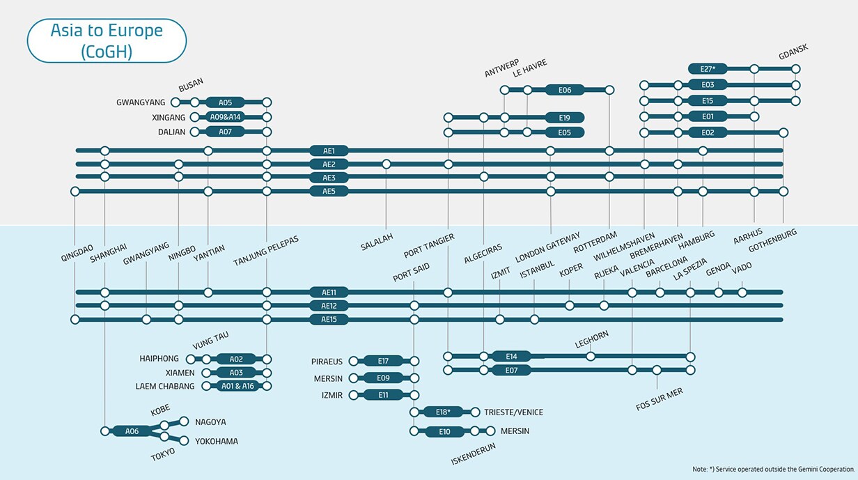 Asia to Europe metro map