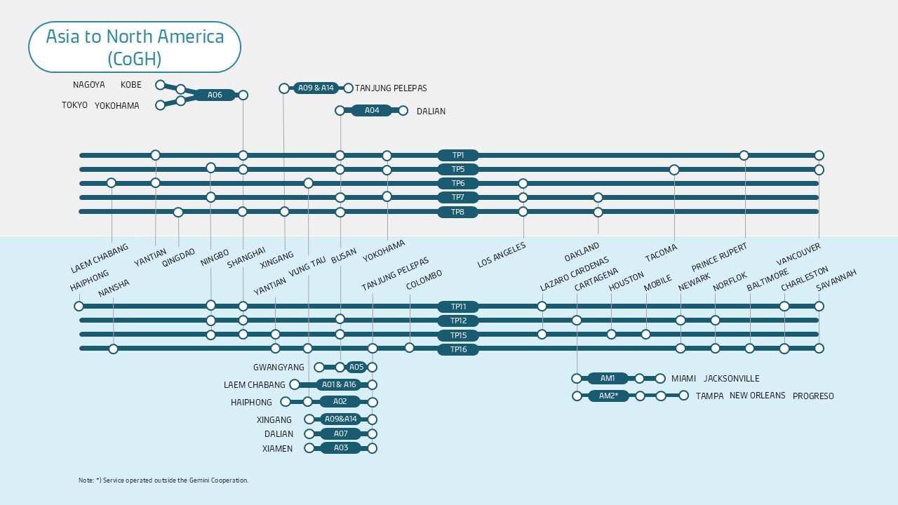 Asia to North America Metro map