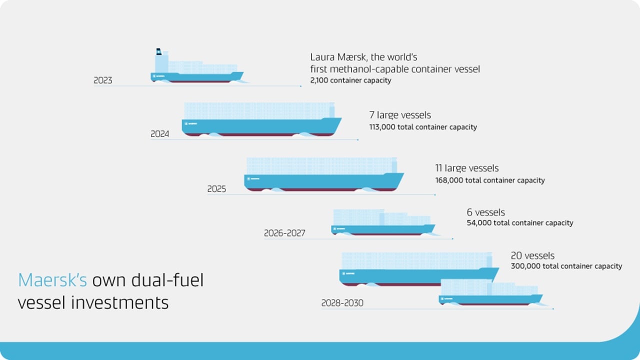 Maersk's own dual-fuel vessel investments