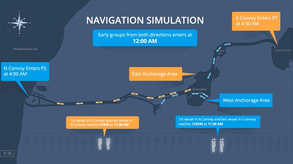 Vessel blockage in the Suez Canal