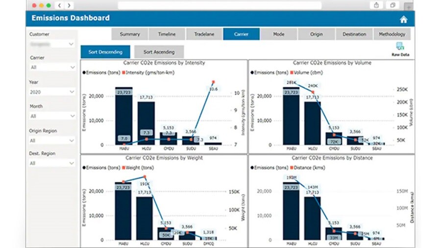 Emission dashboard