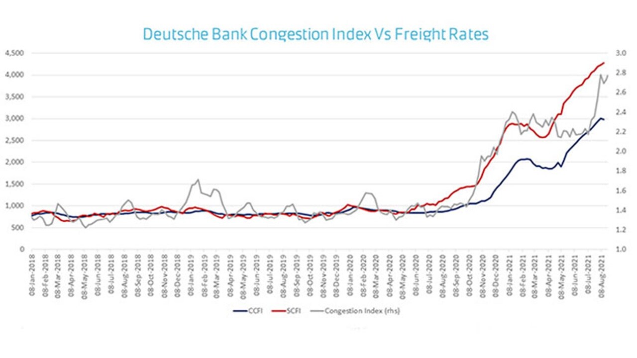 Maersk Asia Pacific market update - September