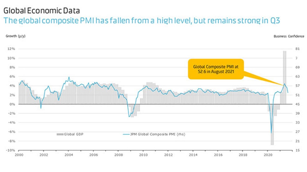Maersk Asia Pacific market update - September