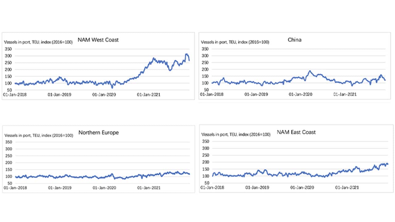 Market Trend