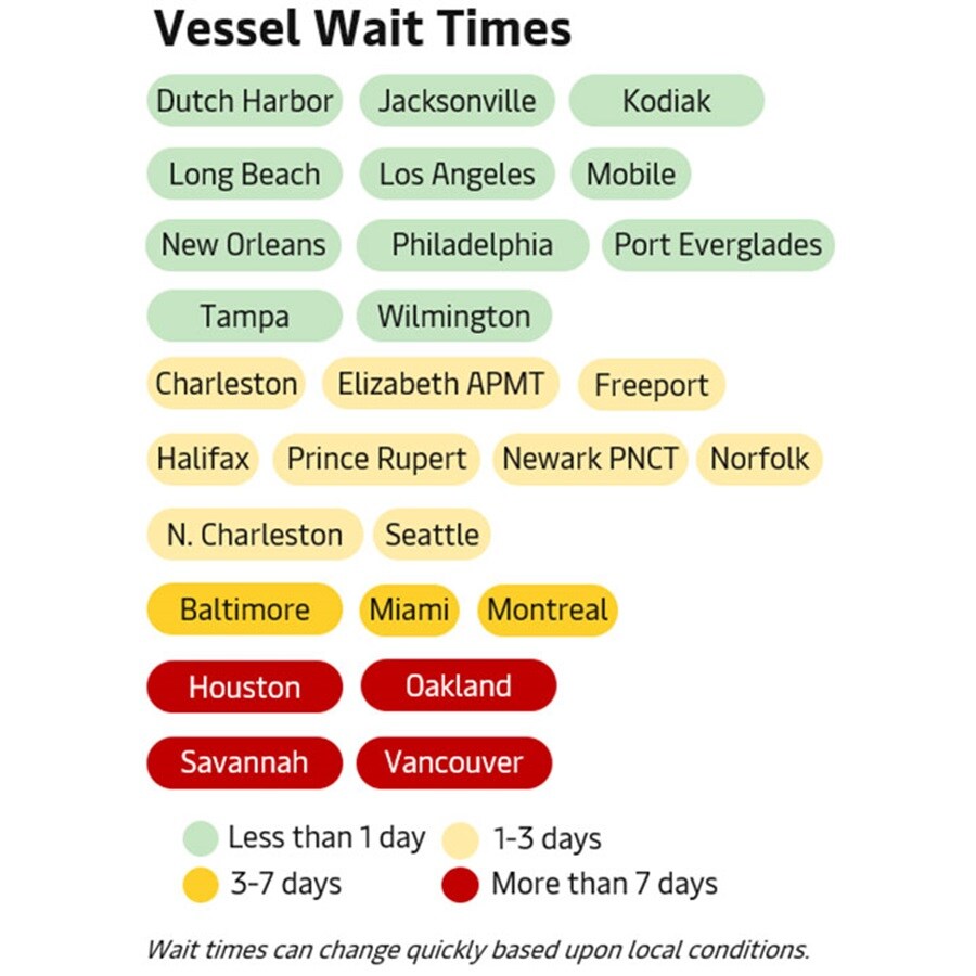 Vessel times