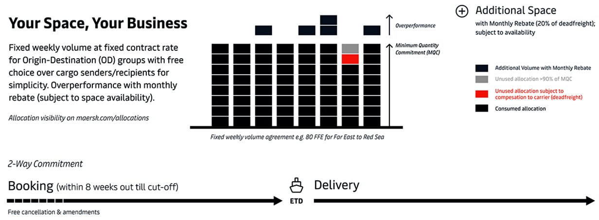 Forwarder digest