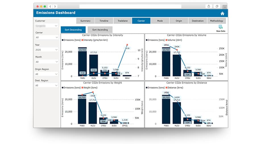 Maersk Emission Dashboard