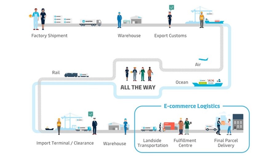 Full value chain