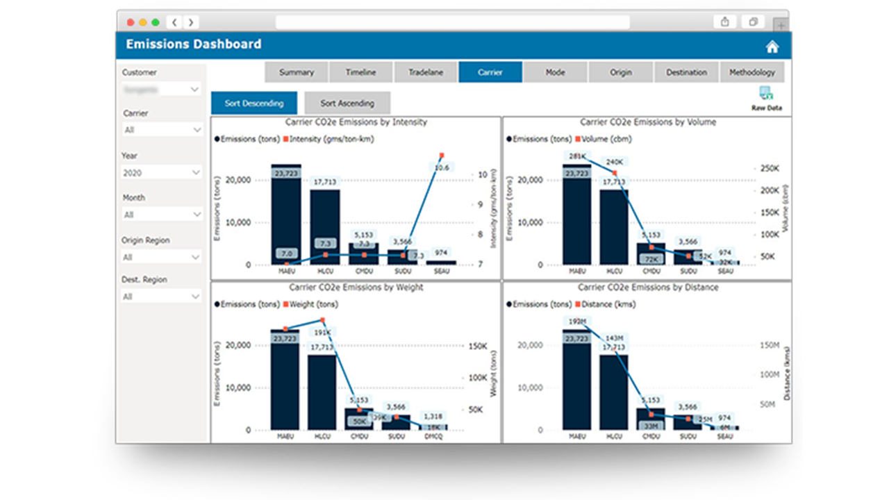 CO2 碳排放平台 碳排放核酸平台 数字化解决方案 马士基