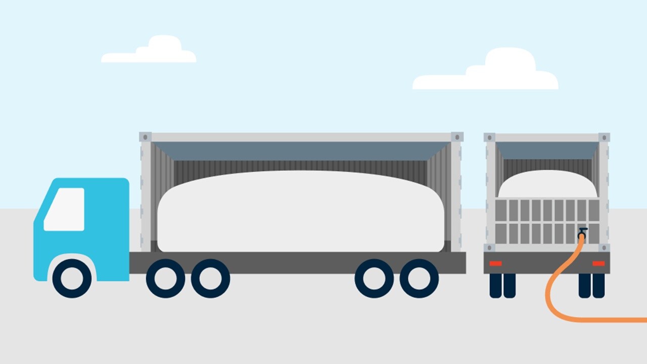 什么是液袋图示